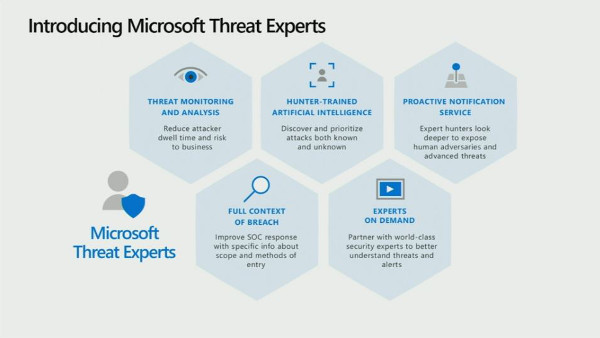 Microsoft Threat Experts